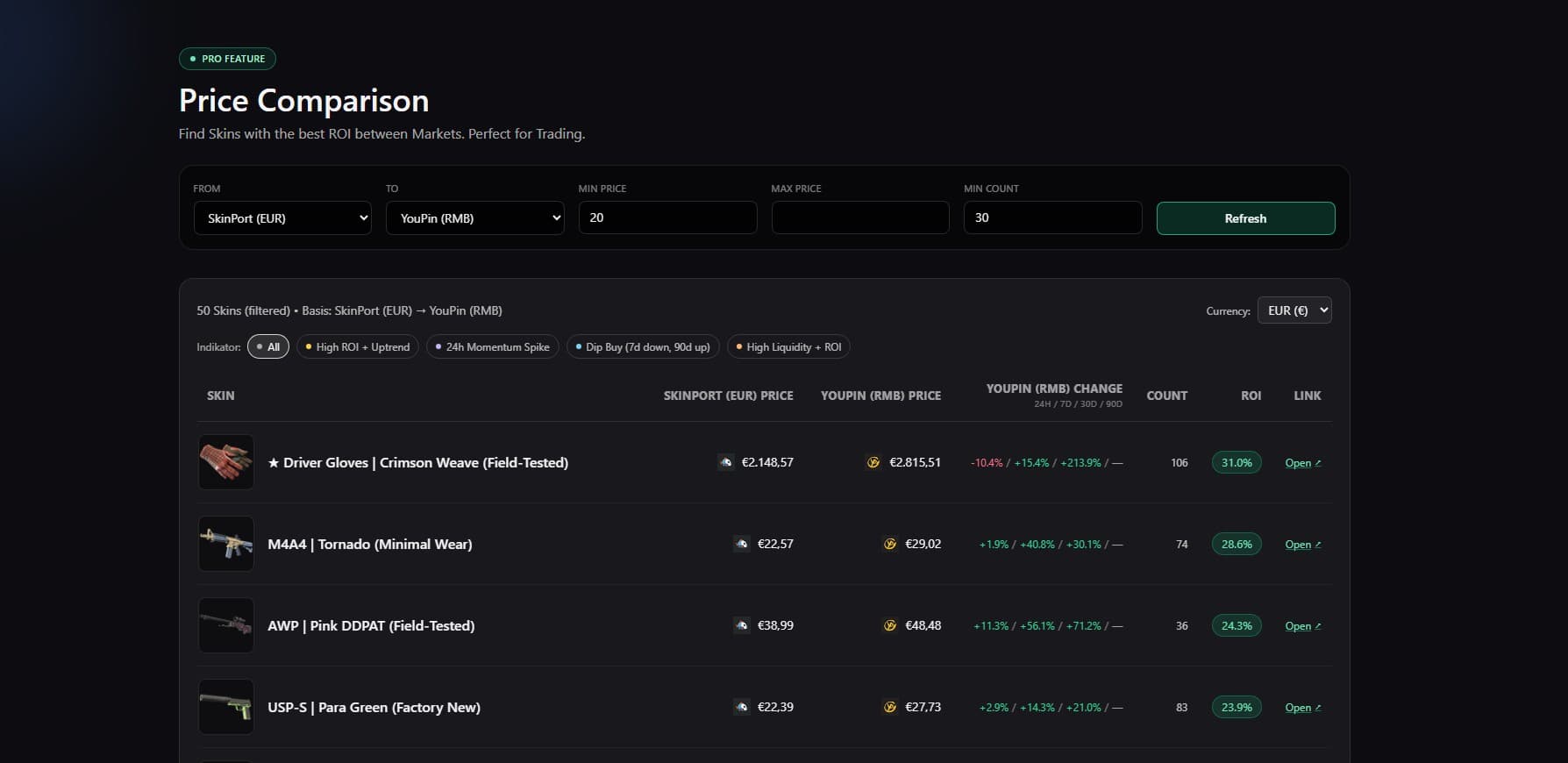 Price comparison feature